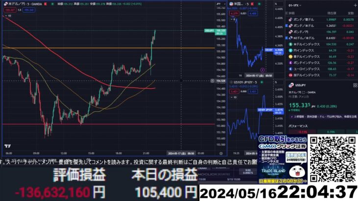 【FX生配信】地獄の米失業保険申請件数