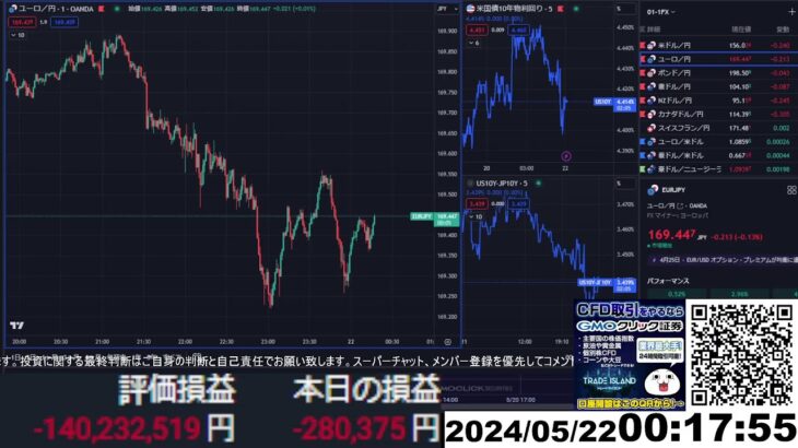 【FX生配信】円安地獄で退場寸前