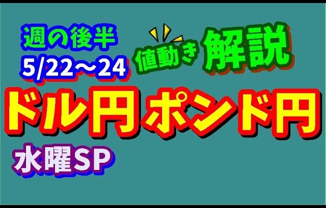 【FXドル円ポンド円】週の後半における値動きシナリオ解説