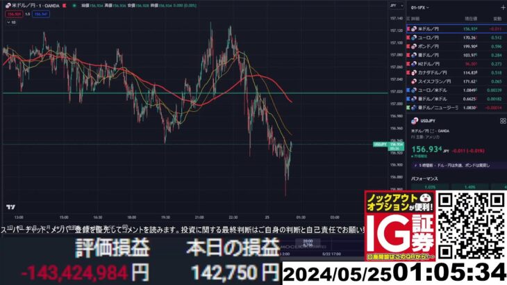 【FX生配信】地獄のミシガン大学消費者信頼感指数