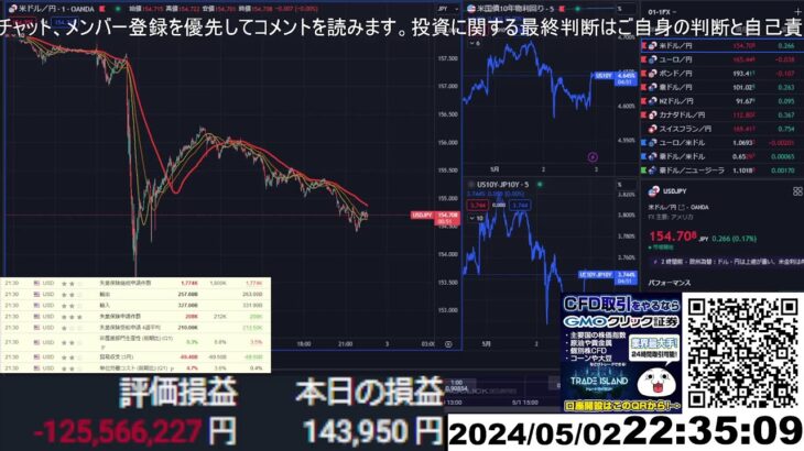 【FX生配信】地獄の米失業保険申請件数