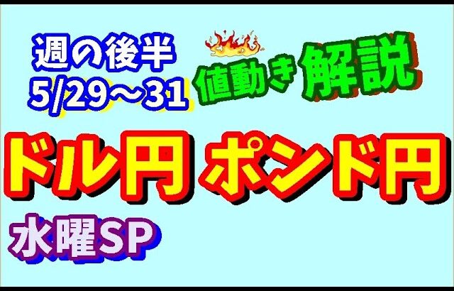 【FXドル円ポンド円】週の後半における値動きシナリオ解説