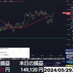 【FX生配信】地獄の欧州、消費者物価指数