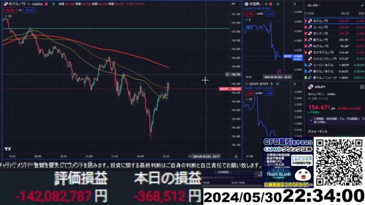 【FX生配信】やらかしたわ、オワッタ