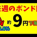 【FXポンド円】来週前半5/6～5/8　における値動きシナリオ解説