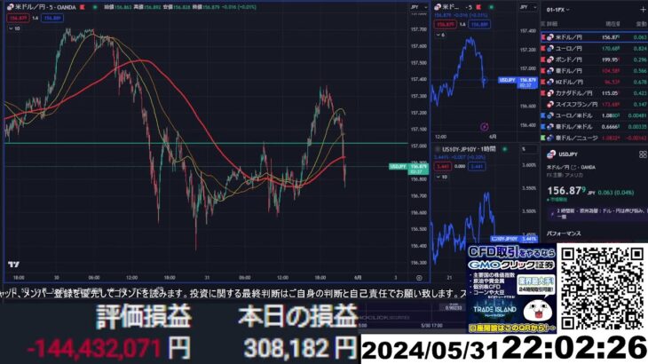 【FX生配信】地獄の米PCEデフレーター