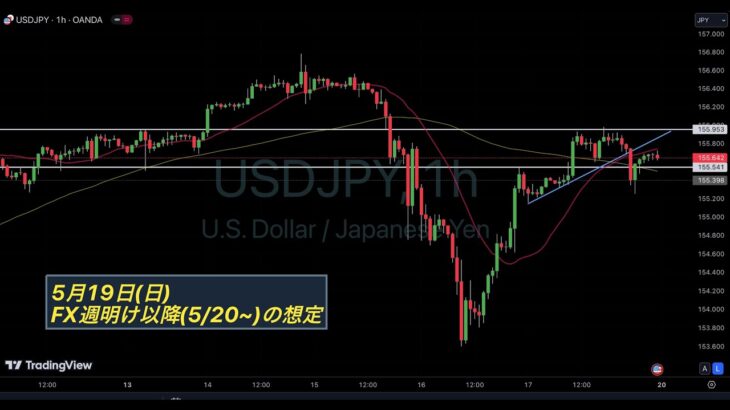 【ドル円 USDJPY】強めの反発から156円戻り攻防. ユーロドル オージードルなど FX週明け以降の想定【5月19日(日)】ポンドドル, ゴールド, ビットコイン BTC , 円安