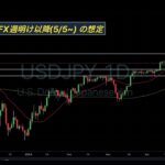 【ドル円 USDJPY】160円つけてから大幅下落 !! ユーロドル, ポンドドルなど FX週明け以降(5/5~) の想定と環境認識【5月5日(日)】豪ドル円 ゴールド 株価指数