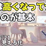 今日は焦らずしっかりと戻りを待とう！【日刊チャート見える化2024/6/21(ドル円、ポンド円、ユーロドル、ポンドドル等)【FX見える化labo】