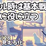 新高値突破時の基本戦略【日刊チャート見える化2024/6/28(ドル円、ポンド円、ユーロドル、ポンドドル等)【FX見える化labo】