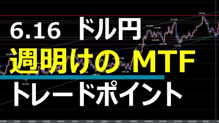 6.16 FX速報 ドル円 トレードポイント