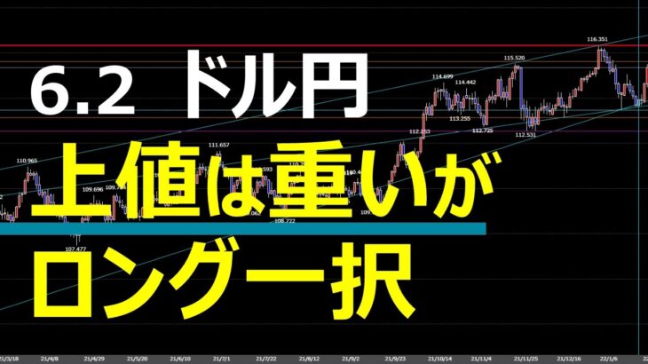 6.2 FX速報 ドル円 トレードポイント