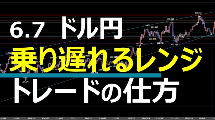 6.7 FX速報 ドル円 トレードポイント