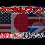 ファンダ/テクニカルの総合判断｜マイナス金利撤廃【FXポンド円/ドル円 相場予測】