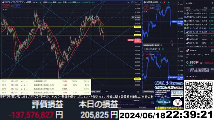 【FX生配信】地獄の米 小売売上高