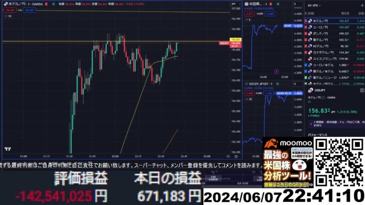 【FX生配信】地獄の米雇用統計