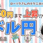 【円安が止まらない！】ドル円 最新 予想！勝ちやすい買いポイントを分かりやすく解説【FX ローソクさんのテクニカル分析 #156】