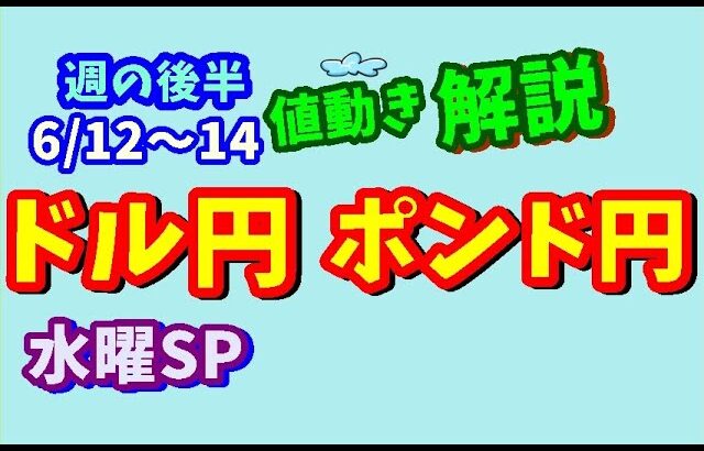 【FXドル円ポンド円】週の後半における値動きシナリオ解説