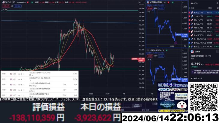 【FX生配信】地獄のフランス政局不安