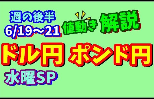 【FXドル円ポンド円】週の後半における値動きシナリオ解説