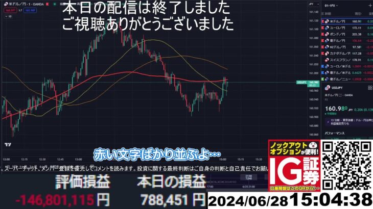 【FX生配信】ひー、円安が止まらん！！！！