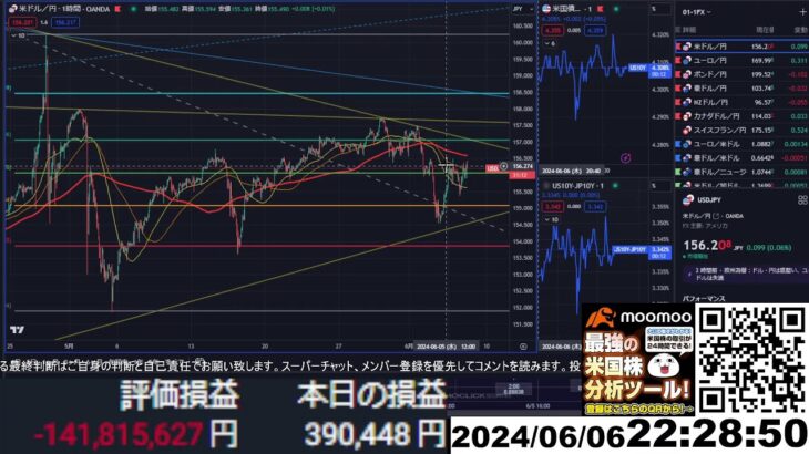 【FX生配信】地獄の米失業保険申請件数