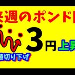 【FXポンド円】来週前半6/10～12　における値動きシナリオ解説