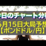 【FX大局予想】6月15日ポンドドル・ポンド円相場チャート分析【海外FX投資】