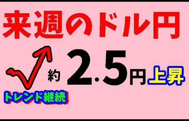 【FXドル円】来週前半6/17～19　における値動きシナリオ解説