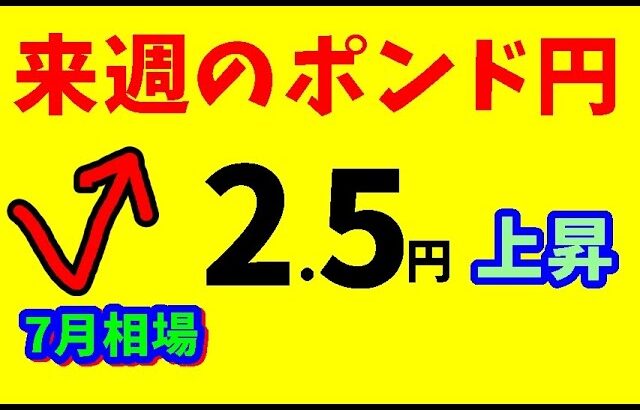 【FXポンド円】来週前半7/1～3　における値動きシナリオ解説