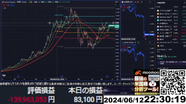 【FX生配信】地獄の米CPI（消費者物価指数）