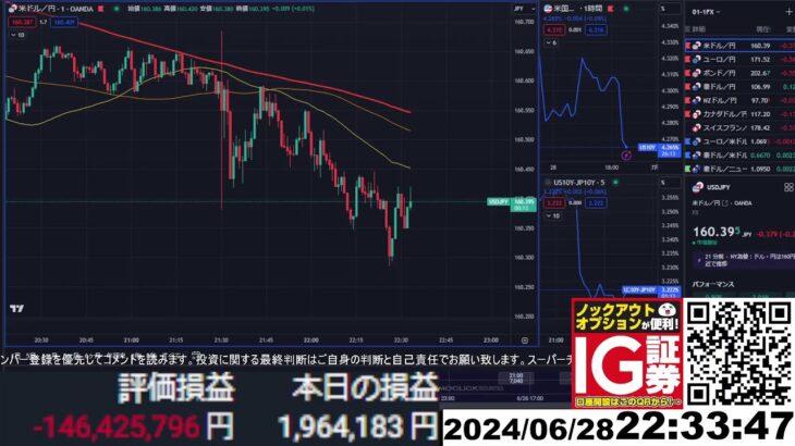 【FX生配信】地獄の米PEC（個人消費支出価格指数）