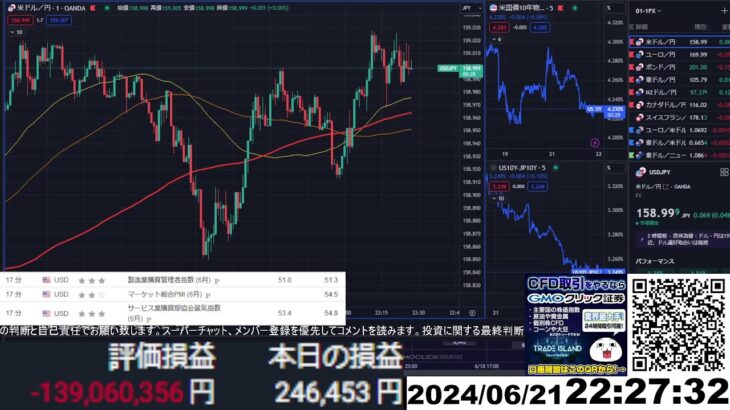 【FX生配信】地獄の米PMI（購買担当者景気指数）