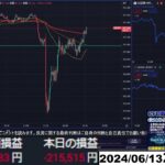 【FX生配信】地獄のPPI（生産者物価指数）