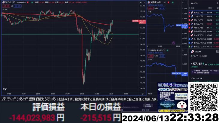 【FX生配信】地獄のPPI（生産者物価指数）