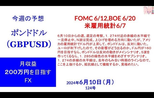 ポンドドル（GBPUSD）FX一週間予想と検証124号 2024年6月10日（月）目標付き