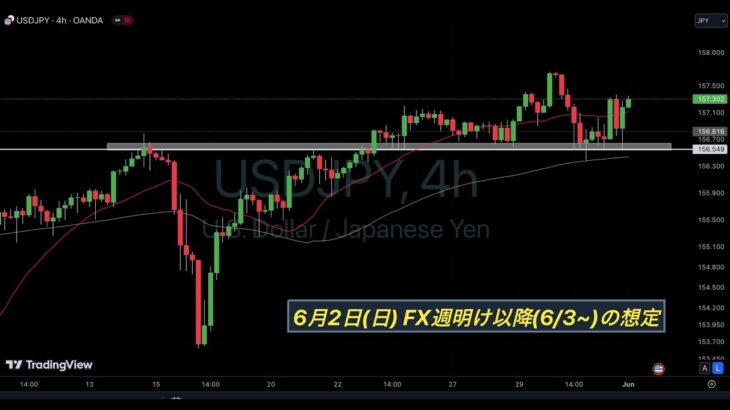 【ドル円 USDJPY】押し目買いエリア攻防. ユーロドル, ポンドドルなど FX週明け以降(6/3~)の想定【6月2日(日)】ユーロ円, ゴールド GOLD, ビットコイン BTC, 米雇用統計