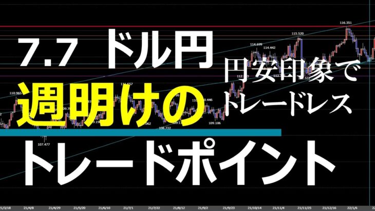 7.7 FX速報 ドル円 トレードポイント