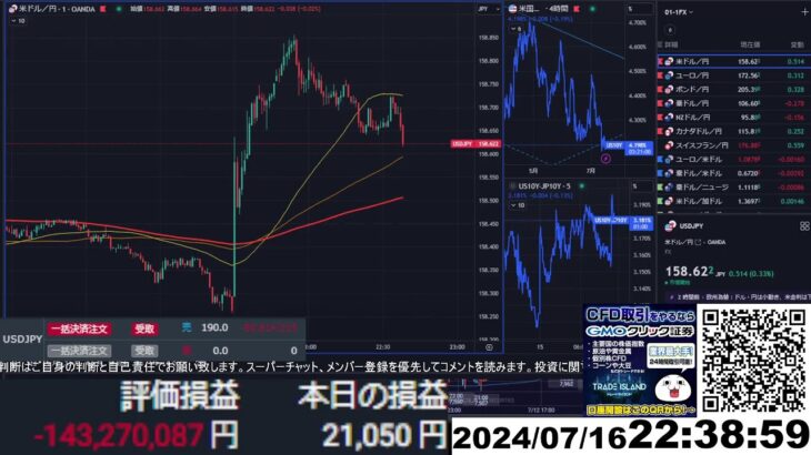 【FX生配信】地獄の米 小売り売上高