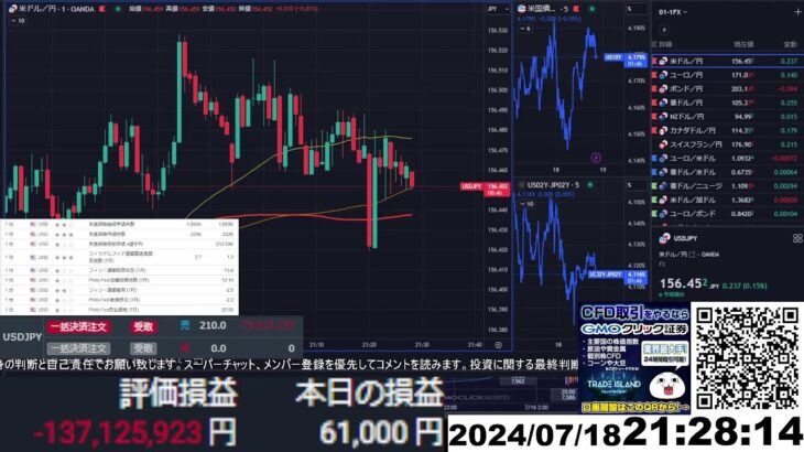 【FX生配信】地獄の米 失業保険申請件数