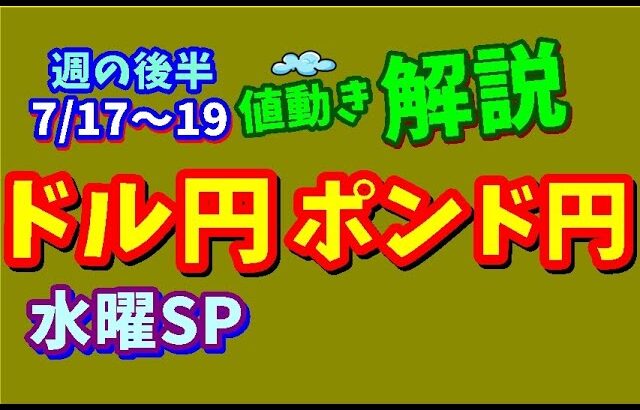 【FXドル円ポンド円】週の後半における値動きシナリオ解説