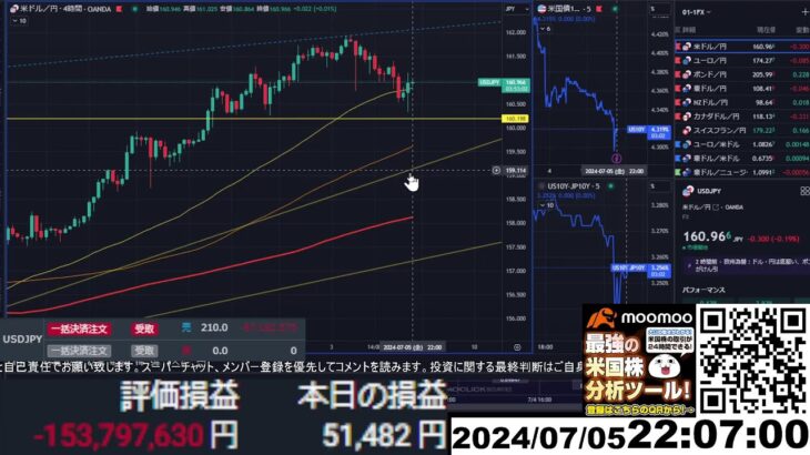 【FX生配信】地獄の米雇用統計