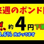【FXポンド円】来週前半7/15～17　における値動きシナリオ解説