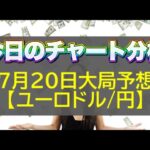 【FX大局予想】7月20日ユーロドル・ユーロ円相場チャート分析【海外FX投資】