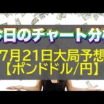 【FX大局予想】7月21日ポンドドル・ポンド円相場チャート分析【海外FX投資】