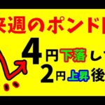 【FXポンド円】来週前半7/22～24　における値動きシナリオ解説