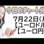 【FX最新予想】7月22日ユーロドル・ユーロ円相場チャート分析【海外FX投資】