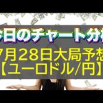 【FX大局予想】7月28日ユーロドル・ユーロ円相場チャート分析【海外FX投資】