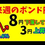 【FXポンド円】来週前半7/29～31　における値動きシナリオ解説