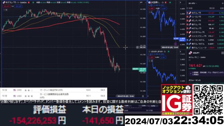 【FX生配信】地獄のADP雇用統計＆ISM非製造業指数